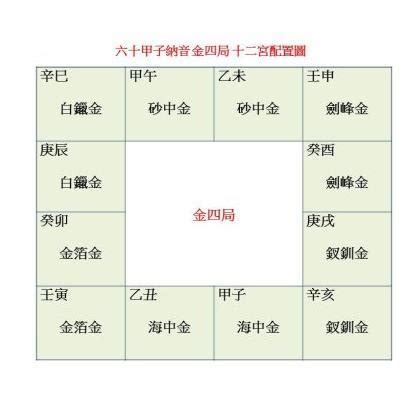 命局：金四局|金四局是什麼意思,金四局財運怎麼樣